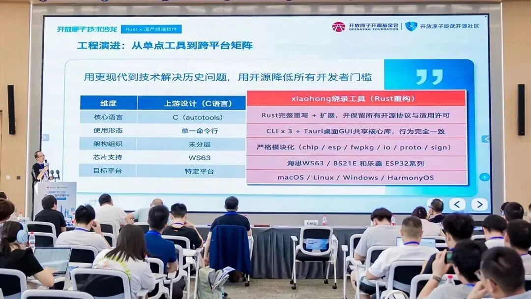 白晓明