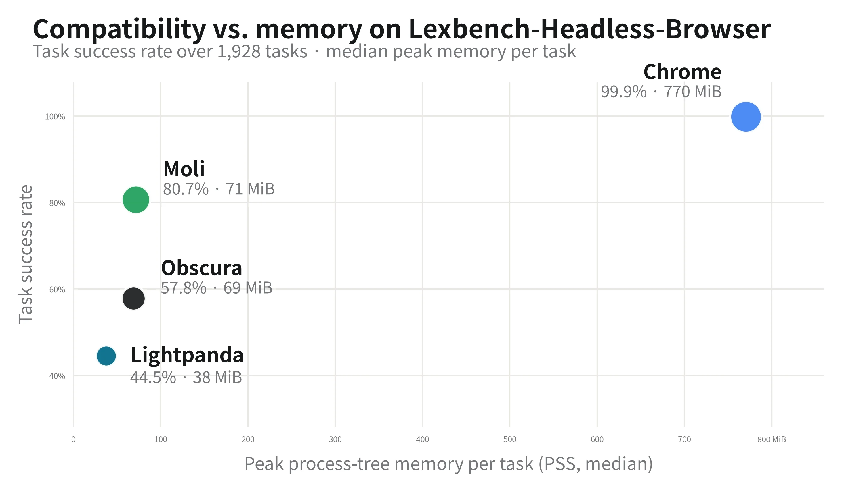 lexbench-efficiency-map-light