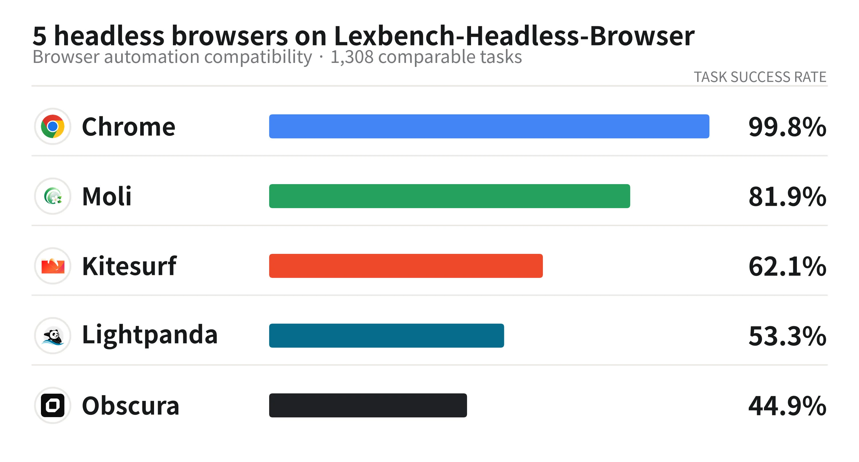 lexbench-five-engine-caliber-b-light
